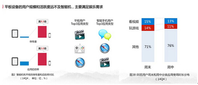 最是那一低头的温柔 直击手机电视市场现状