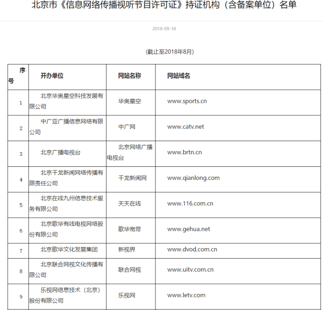 办理信息网络传播视听节目许可证-通晓咨询互联网资质